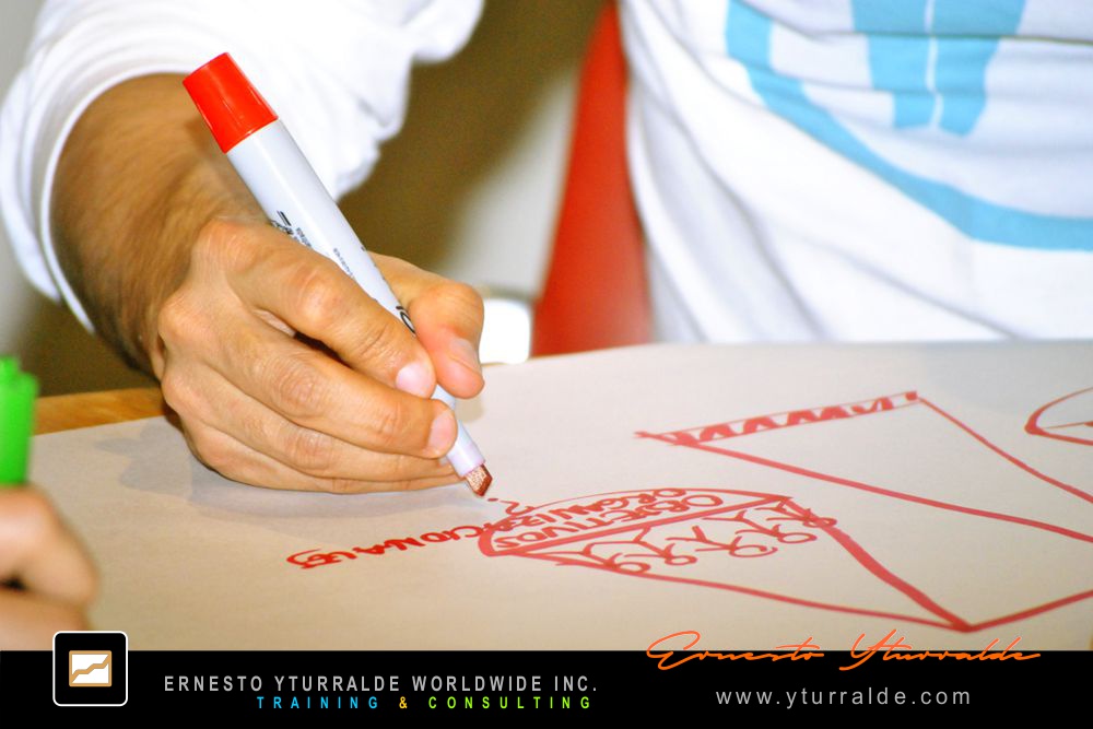 Experiencia World Café para equipos corporativos en Latinoamérica | Ernesto Yturralde Worldwide Inc.