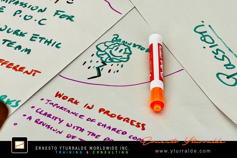 Taller World Café para conversaciones estratégicas con equipos corporativos | Ernesto Yturralde Worldwide Inc.