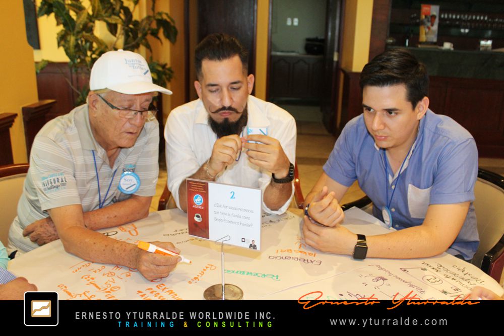 Metodología World Café para construir visión compartida en organizaciones | Ernesto Yturralde Worldwide Inc.