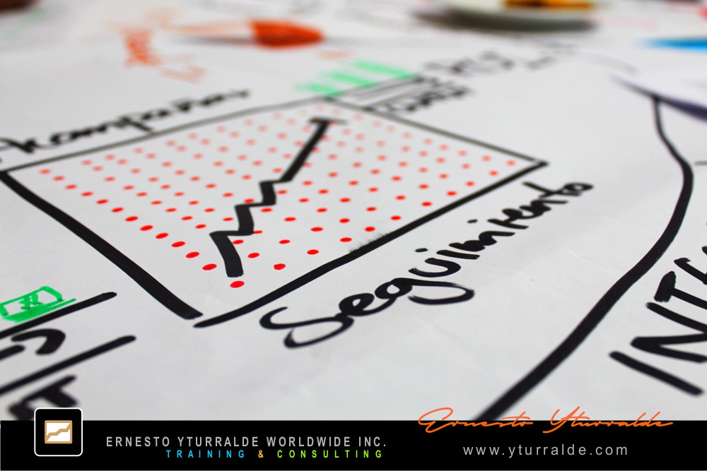 World Café Workshops para equipos de liderazgo y alta dirección | Ernesto Yturralde Worldwide Inc.
