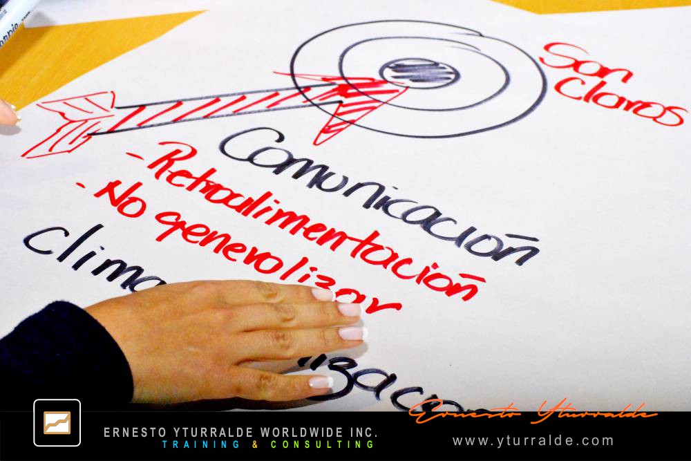World Café Workshops para equipos que desean evolucionar juntos | Ernesto Yturralde Worldwide Inc.