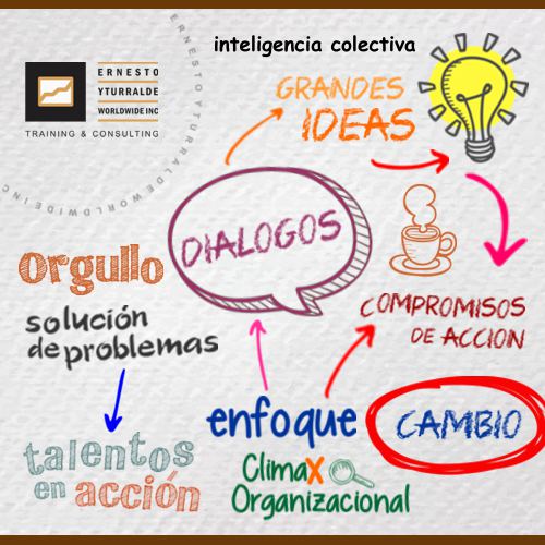 World Café Workshops para integrar diversas perspectivas y generar innovación colaborativa